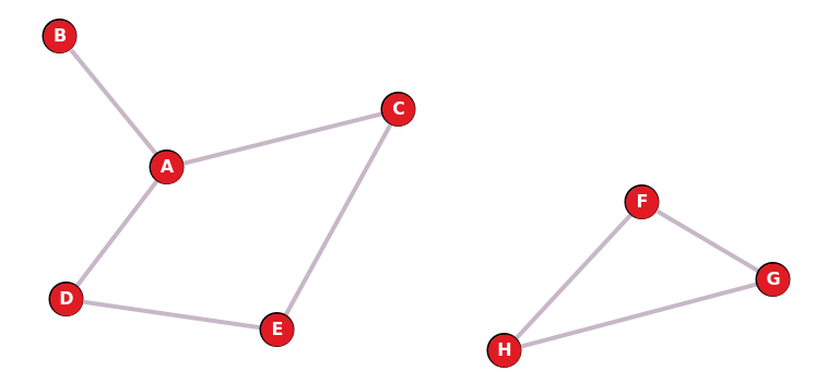 graphe non connexe