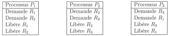 processus3